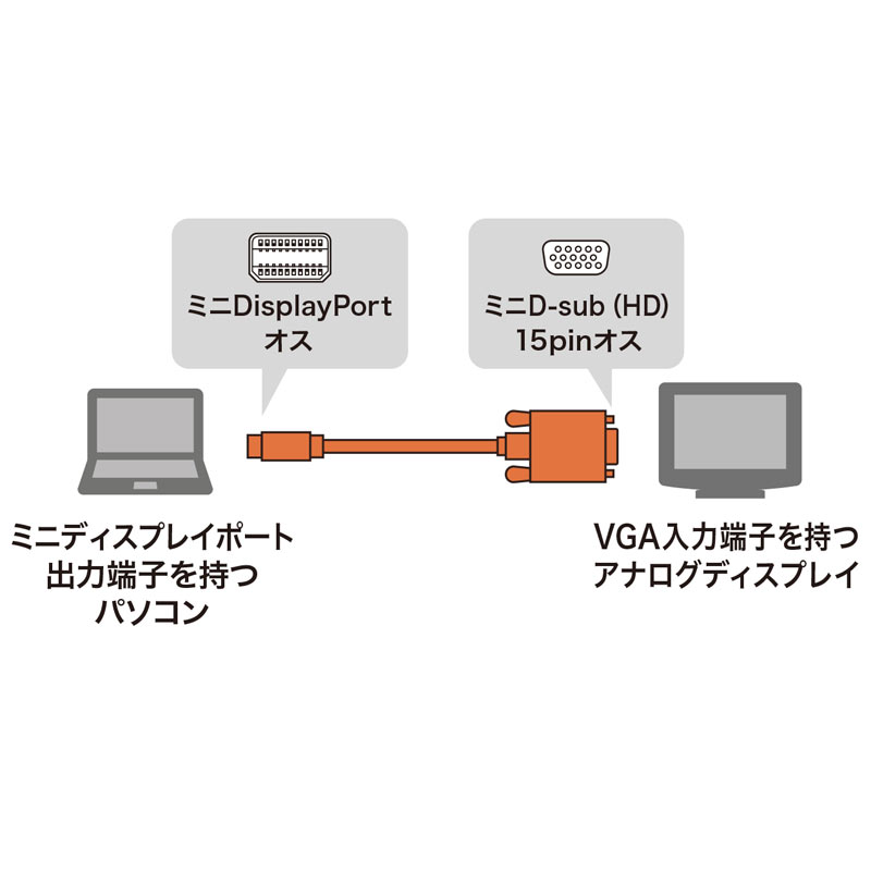 Mini DisplayPort-VGAϊP[uizCgE2mj KC-MDPVA20