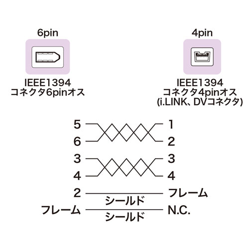 IEEE1394P[ui6pin-4pinE4.5mEubNj KE-1346-45BK