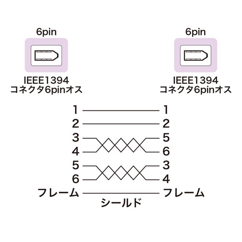 IEEE1394P[ui6pin-6pinE2mECgO[j KE-1394-2K