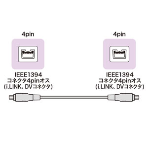IEEE1394ケーブル 4pin-4pin 2m ブラック KE-13DV-2BKの販売商品 |通販ならサンワダイレクト