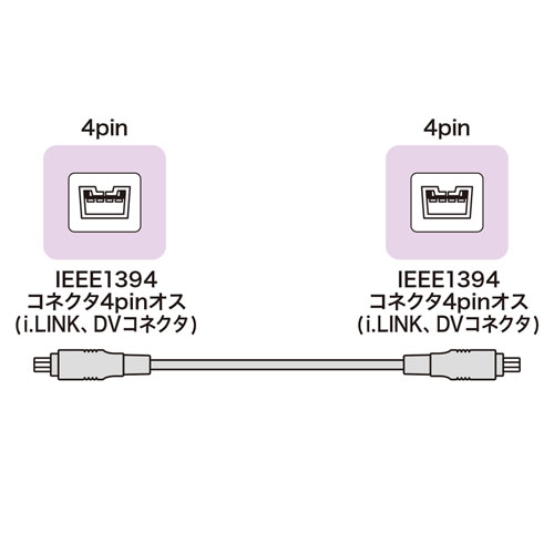 IEEE1394ケーブル 4pin-4pin 2m ブラック KE-13DV-2BKの販売商品 |通販