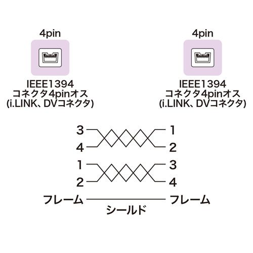 IEEE1394P[ui4pin-4pinE3mEubNj KE-13DV-3BK