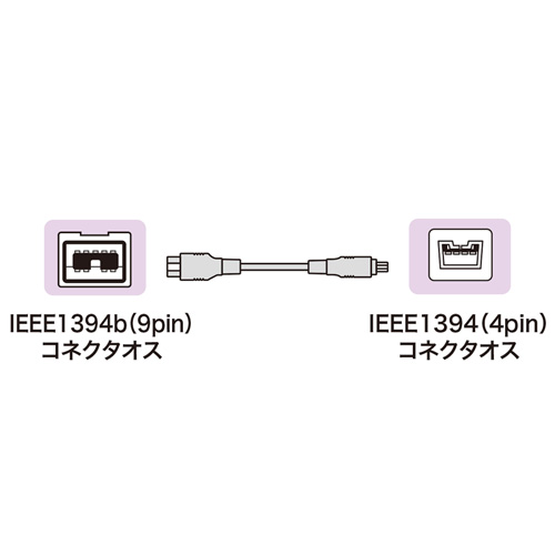 IEEE1394bP[ui9pin-4pinEzCgE0.3mj KE-B9403WK