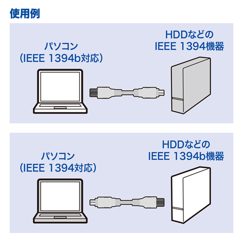 5個セット サンワサプライ IEEE1394bケーブル KE-B962WKX5 /l