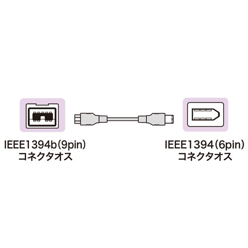IEEE1394bケーブル 2m KE-B962WKの販売商品 |通販ならサンワダイレクト