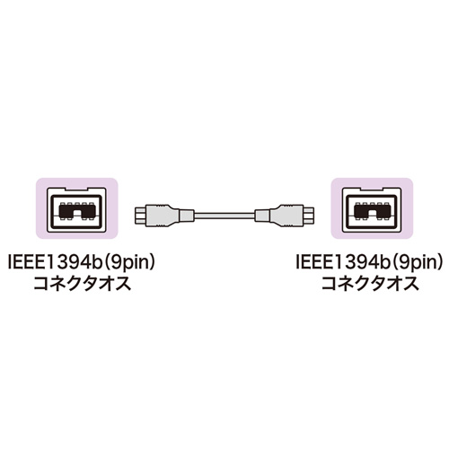 IEEE1394bP[uizCgE0.3mj KE-B9903WK