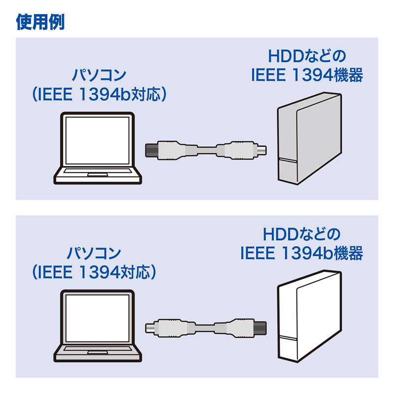 IEEE1394bケーブル 2m KE-B992WKの販売商品 |通販ならサンワダイレクト