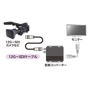 12G-SDIケーブル KM-12SDI05の販売商品 |通販ならサンワダイレクト