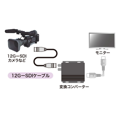 12G-SDIケーブル KM-12SDI03の販売商品 |通販ならサンワダイレクト