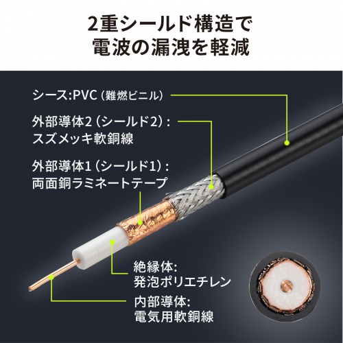 サンワサプライ 12G-SDIケーブル KM-12SDI20 代引不可 サンワダイレクト本店 サンワサプライオフィス・PC周辺通販
