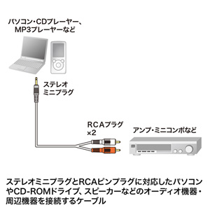 オーディオケーブル（3.5mmステレオミニプラグ-RCAプラグ×2・10m）
