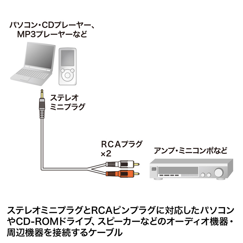 オーディオケーブル（5m・3.5mmステレオミニプラグ-RCAプラグ×2 