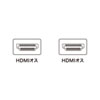 HDMIP[uiubNE1mEC[TlbgΉnCXs[hEVer1.4j KM-HD20-10DBK