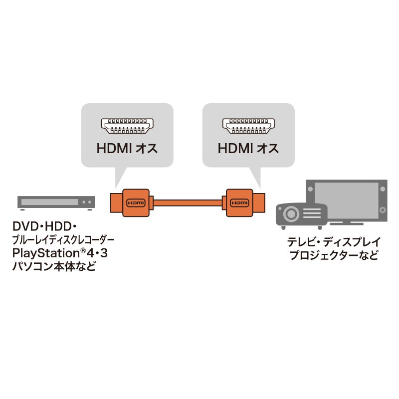 HDMIP[uiubNE1.5mEC[TlbgΉnCXs[hEVer1.4j KM-HD20-15DBK