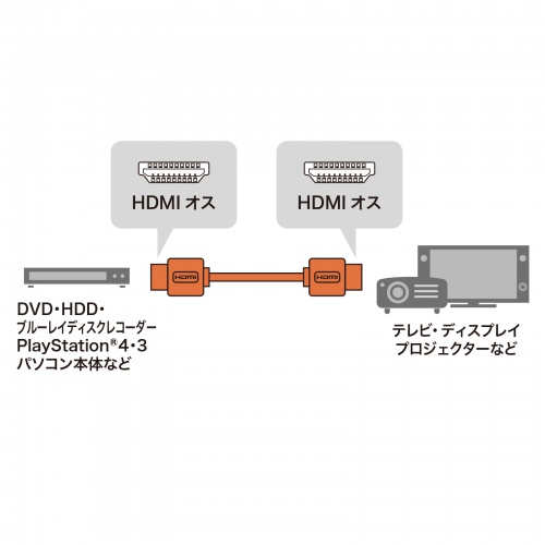 HDMIP[uiubNE2mEC[TlbgΉnCXs[hEVer1.4j KM-HD20-20DBK