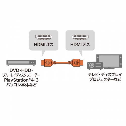 ハイスピードHDMIケーブル（バージョン1.4・HEC対応・ブラック・1m