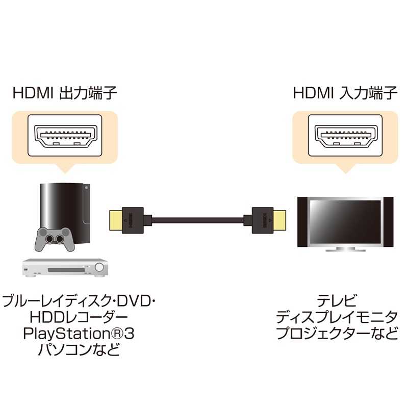 HDMIP[uiXE1.5mEC[TlbgΉnCXs[hEVer1.4j KM-HD20-15SS