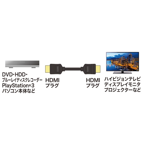イーサネット対応ハイスピードHDMIケーブル（ブラック・1m） KM-HD20