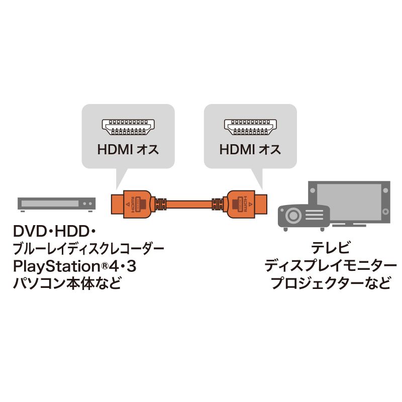 HDMIP[u(2m) KM-HD20-20