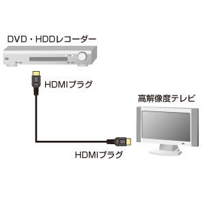 HDMIP[u(2m) KM-HD20-20