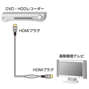 HDMI ACTIVEP[ui20mj KM-HD20-A200L