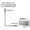 HDMI ACTIVEP[ui15mj KM-HD20-A150L