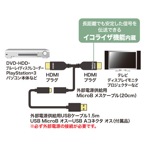 HDMIアクティブケーブル（4K/60Hz対応）10m KM-HD20-APR100L |サンワ