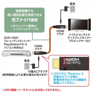 光ファイバHDMIケーブル 100m ハイスピード タイプA KM-HD20-FB100Kの