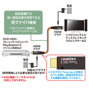 HDMIケーブル(光ファイバ・100m)KM-HD20-FB100の販売商品 |通販なら