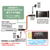 HDMIケーブル(光ファイバ・100m)KM-HD20-FB100の販売商品 
