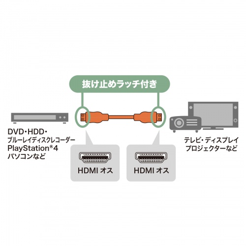 ~HDMIP[u 1m 4K/60Hz b`bN HDR HEC ARCΉ KM-HD20-P10L