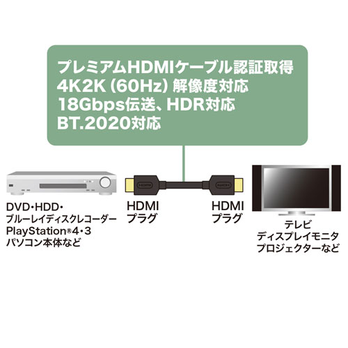 HDMIP[u 1m v~AHDMIF 4K 60Hz 18Gbps ARC  𑜓x ` Blu-ray er KM-HD20-P10
