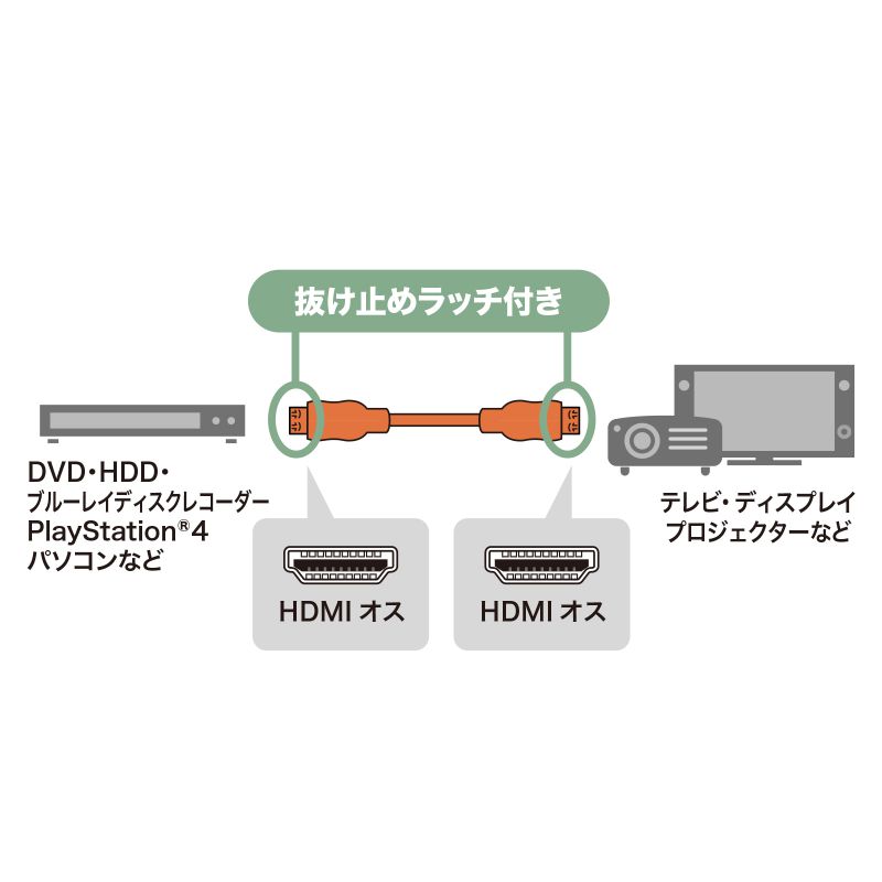 ~HDMIP[u 5m 4K/60Hz b`bN HDR HEC ARCΉ KM-HD20-P50L