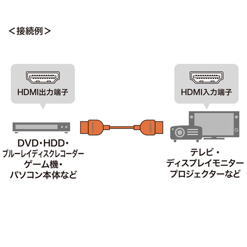 プレミアムHDMIケーブル（スーパースリムタイプ・1m） KM-HD20-PSS10の
