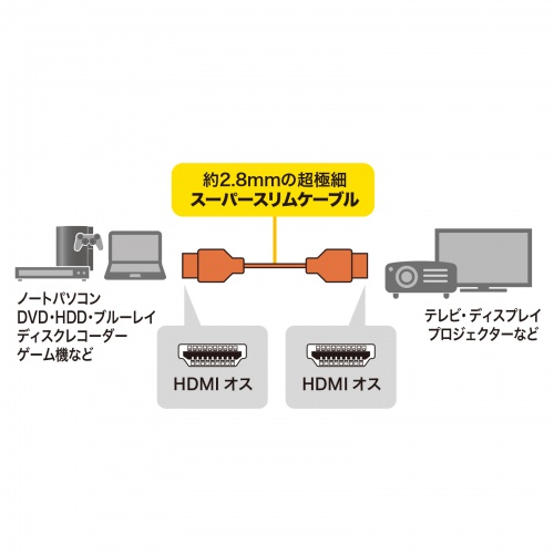 HDMI�P�[�u�� 2m 4K/30Hz �X���� �ɍ� �ׂ� �X���[���R�l�N�^ �F�ؕi ARC ���𑜓x ������