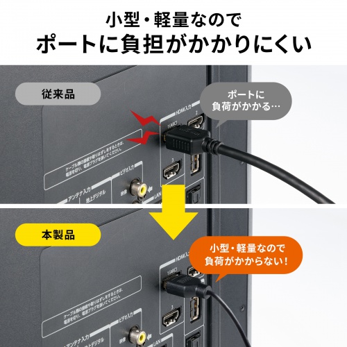 HDMI�P�[�u�� 2m 4K/30Hz �X���� �ɍ� �ׂ� �X���[���R�l�N�^ �F�ؕi ARC ���𑜓x ������