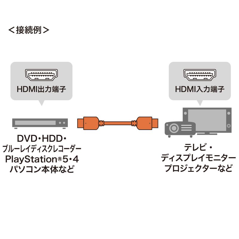 Ultra High Speed HDMIケーブル 5m 8K/60Hz 48Gbps対応 KM-HD20-U50の
