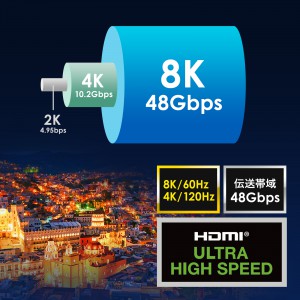 Ultra High Speed HDMIケーブル 7m 8K/60Hz 48Gbps対応｜サンプル無料