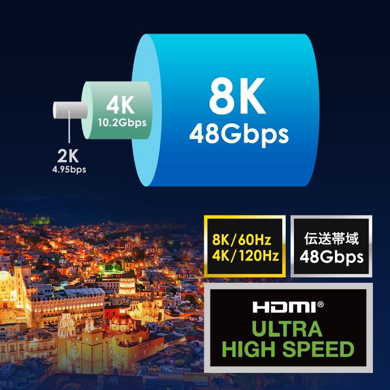 HDMIP[u 9m EgnCXs[h 8K 60Hz 4K 120Hz HDMIKF 48GbpsΉ eARC HDCP 2.2 2.3Ή KM-HD20-U90
