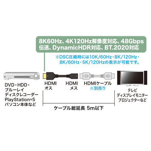 HDMIP[u 1m EgnCXs[h 8K/60Hz 4K/120Hz 掿 48Gbps HDCPΉ 3dV[h erz 茳  fBXvC vWFN^[ KM-HD20-UEN10