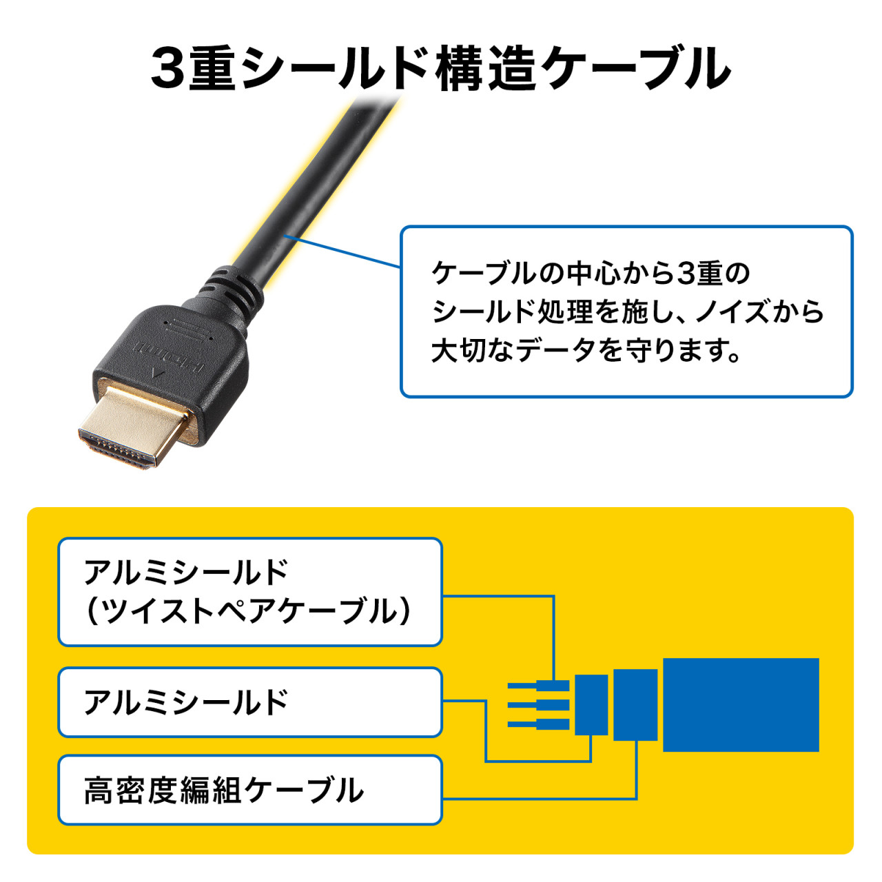 HDMI延長ケーブル 1m 48Gbps 8K 60Hz 4K 120Hz HDR対応 KM-HD20-UEN10