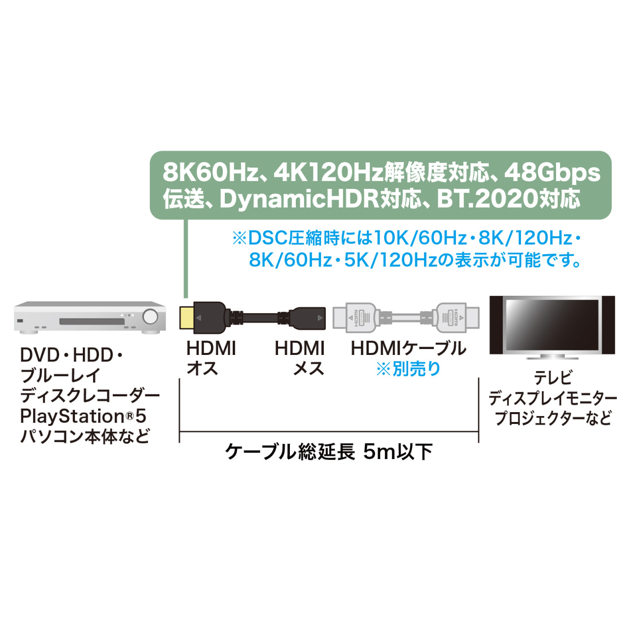 HDMIP[u 2m 48Gbps 8K 60Hz 4K 120Hz HDRΉ KM-HD20-UEN20