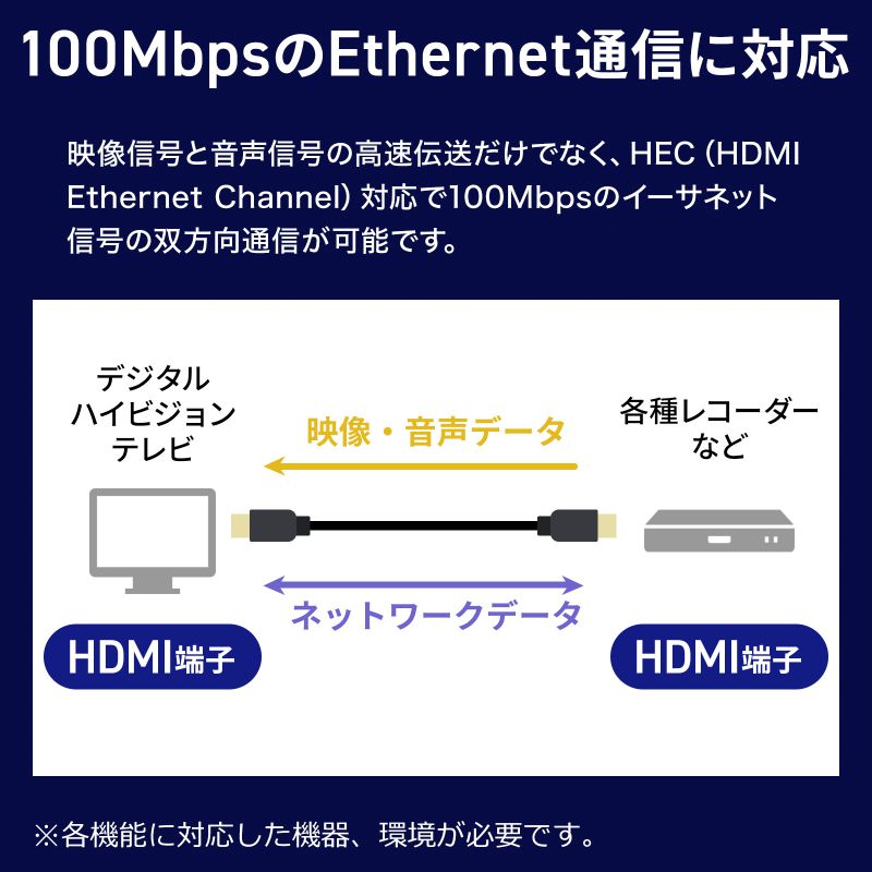 HDMI�P�[�u�� �E���g���n�C�X�s�[�h �X�e�����X�K�[�h ���ϋv 8K/60Hz 4K/120Hz �h���J�o�[�� ���t�@�C�o 48Gbps HDCP 2.2�Ή� 10m