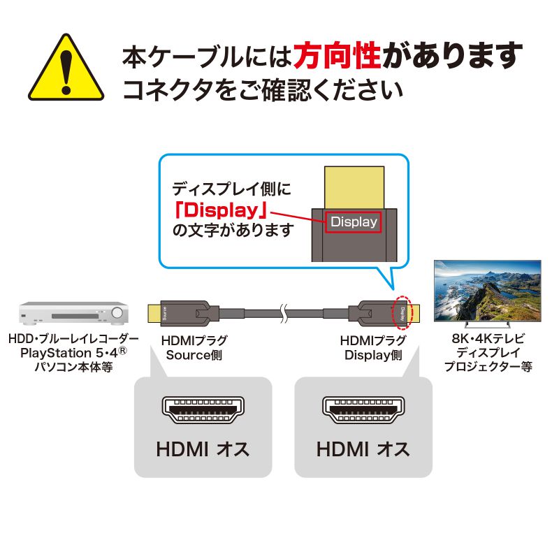 �A�E�g���b�g�FHDMI�P�[�u�� �E���g���n�C�X�s�[�h �X�e�����X�K�[�h ���ϋv 8K/60Hz 4K/120Hz �h���J�o�[�� ���t�@�C�o 48Gbps HDCP 2.2�Ή� 50m