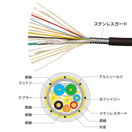 �A�E�g���b�g�FHDMI�P�[�u�� �E���g���n�C�X�s�[�h �X�e�����X�K�[�h ���ϋv 8K/60Hz 4K/120Hz �h���J�o�[�� ���t�@�C�o 48Gbps HDCP 2.2�Ή� 50m