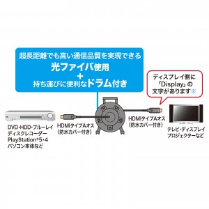 超特価！いまだけ！　光ファイバHDMIケーブル 30m KM-HD20-FB30 HDMIケーブル 30m ウルトラハイスピード 8K/60Hz 4K/120Hz 高