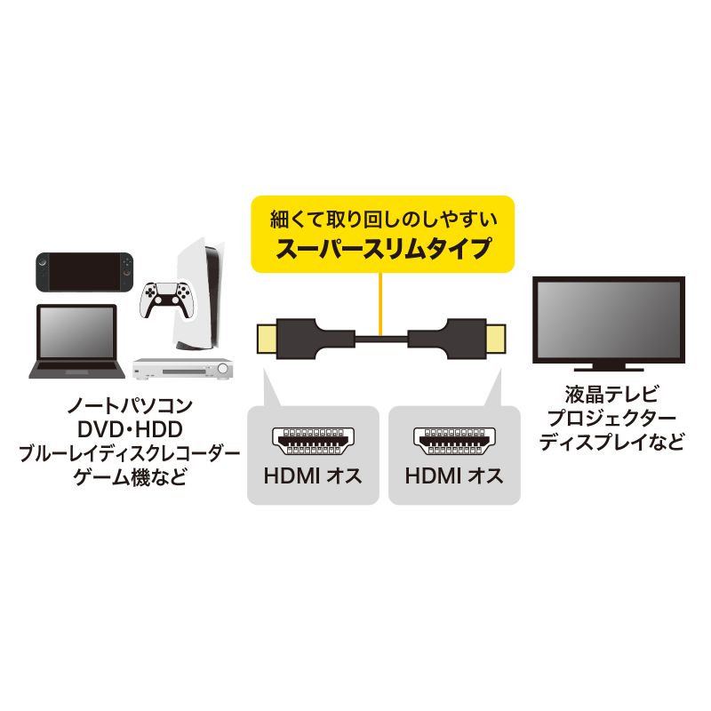 HDMI�P�[�u�� UltraHighSpeed�F�ؕi 8K60Hz�Ή� 48Gbps �X�����P�[�u�� Dynamic HDR�Ή� 1.5m