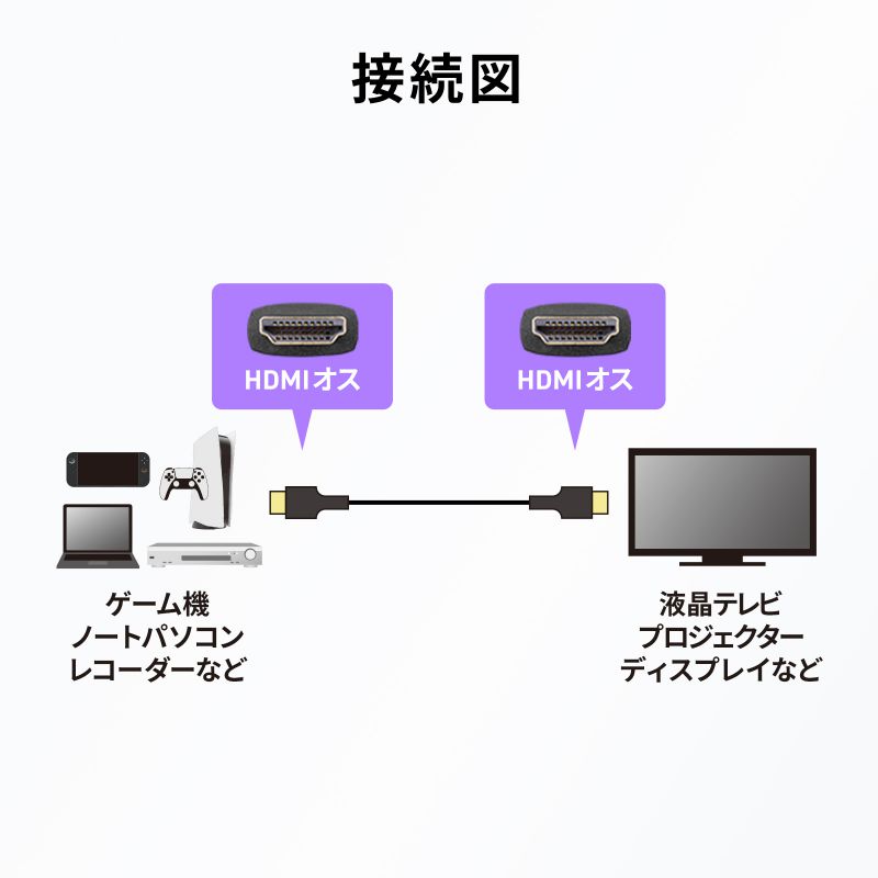 HDMI�P�[�u�� UltraHighSpeed�F�ؕi 8K60Hz�Ή� 48Gbps �X�����P�[�u�� Dynamic HDR�Ή� 1.5m