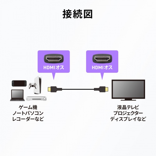 HDMI�P�[�u�� UltraHighSpeed�F�ؕi 8K60Hz�Ή� 48Gbps �X�����P�[�u�� Dynamic HDR�Ή� 1.5m