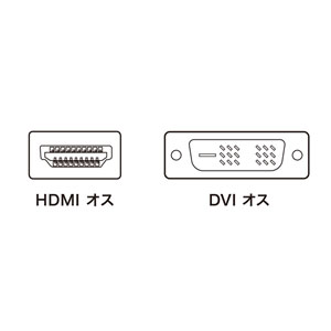HDMI-DVIケーブル（1.5m）｜サンプル無料貸出対応 KM-HD21-15K |サンワ
